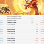 JACKPOT SLOT GACOR MAIN WAYS OF THE QILIN | 30 MARET 2025